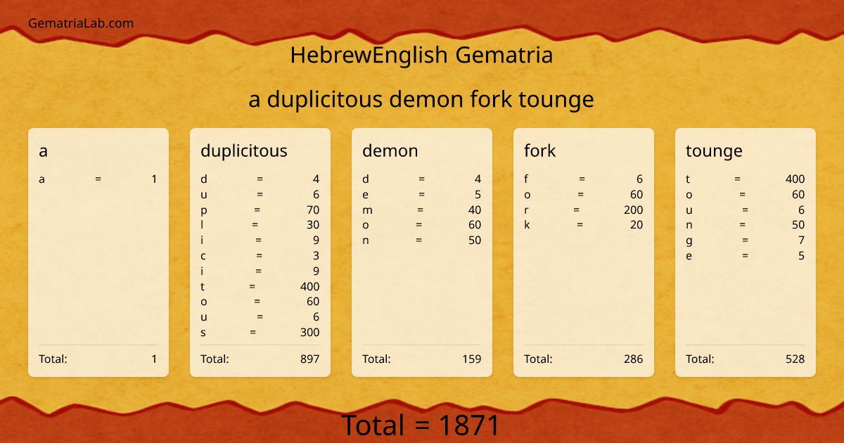 a duplicitous demon fork tounge in hebrewEnglish Gematria